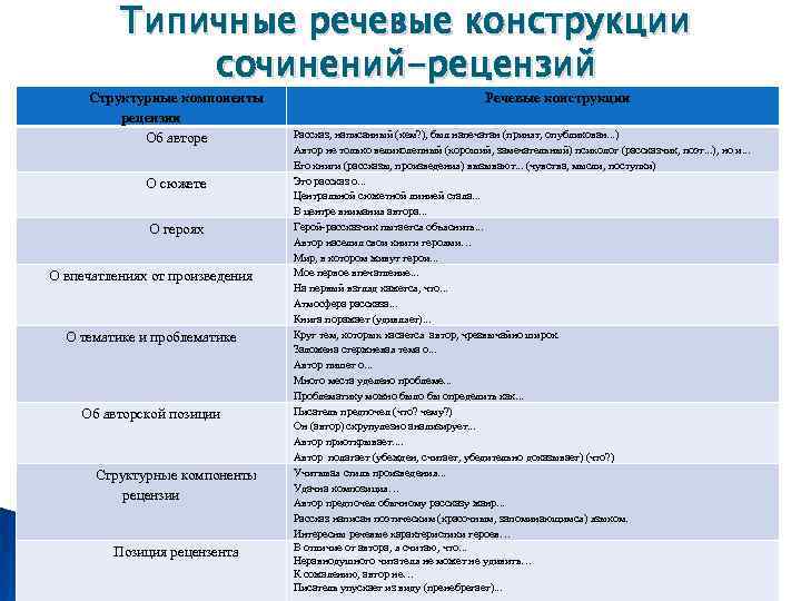 Произведения для сочинения по русскому