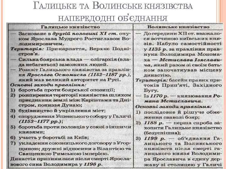 ГАЛИЦЬКЕ ТА ВОЛИНСЬКЕ КНЯЗІВСТВА НАПЕРЕДОДНІ ОБ’ЄДНАННЯ 