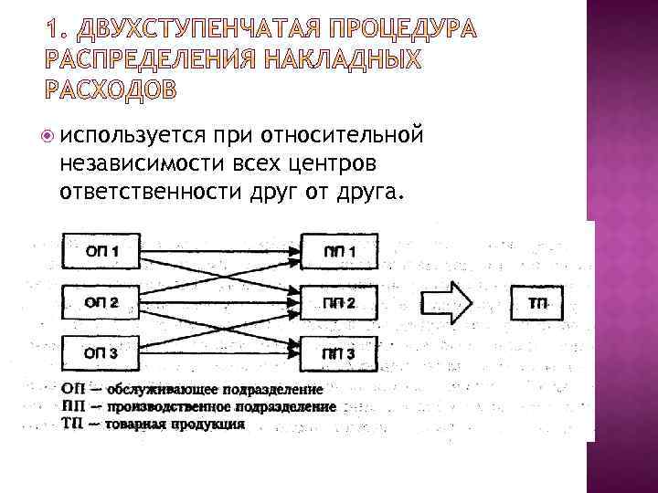 Схема учета и методика распределения накладных расходов