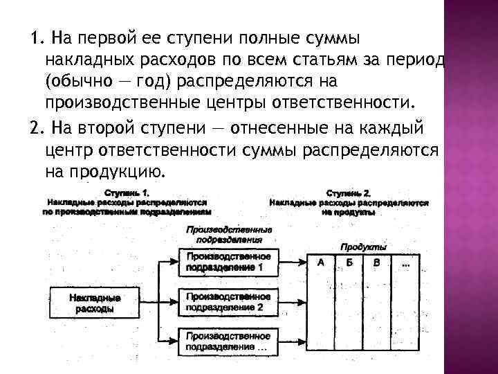 1. На первой ее ступени полные суммы накладных расходов по всем статьям за период
