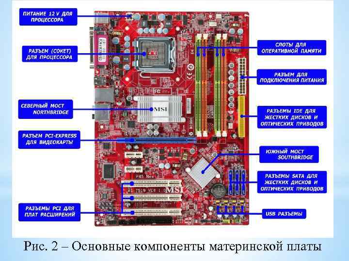  Рис. 2 – Основные компоненты материнской платы 