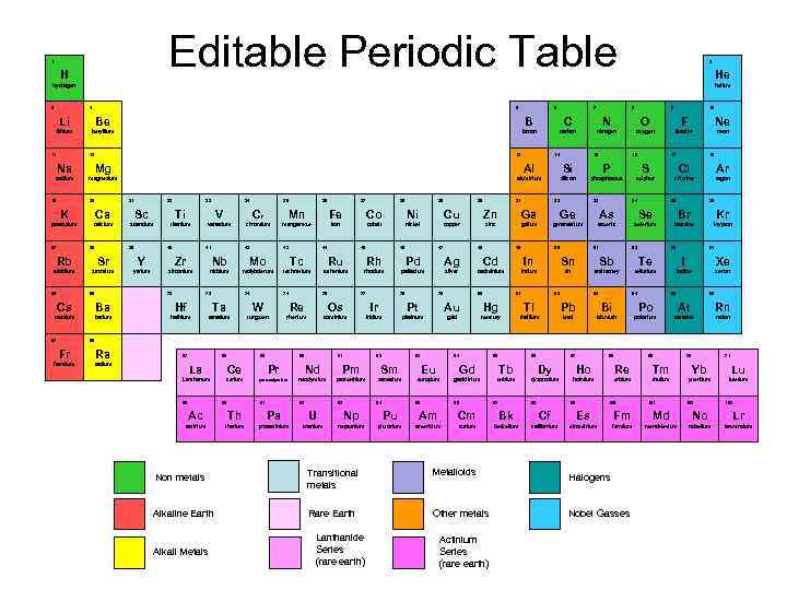 Editable Periodic Table 1 H 2 He hydrogen 3 helium 4 5 6 7