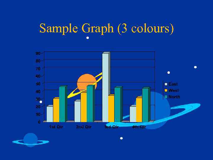 Sample Graph (3 colours) 