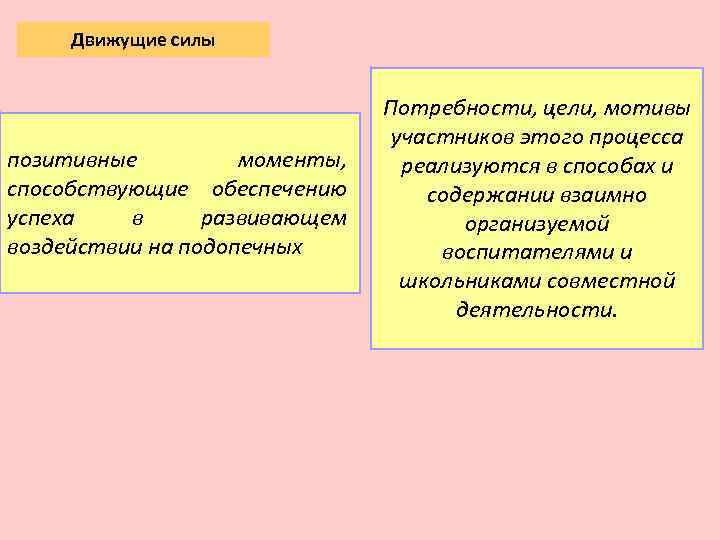 Движущие силы позитивные моменты, способствующие обеспечению успеха в развивающем воздействии на подопечных Потребности, цели,