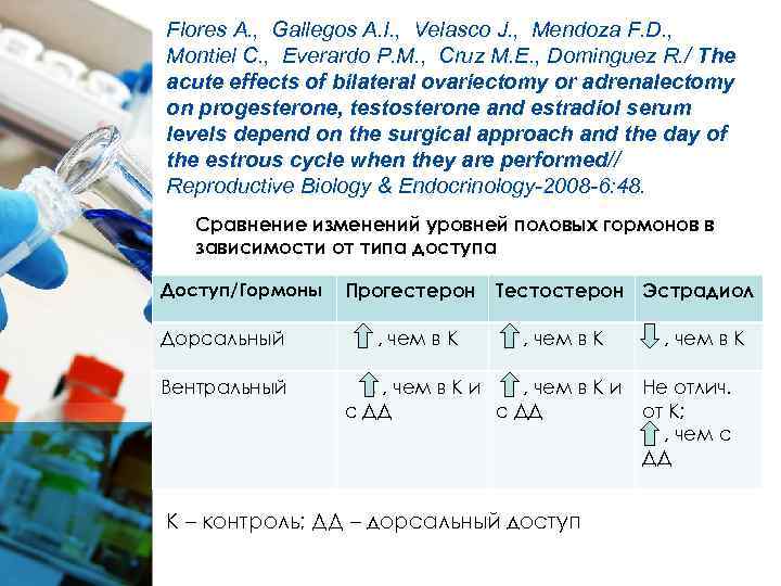 Flores A. , Gallegos A. I. , Velasco J. , Mendoza F. D. ,