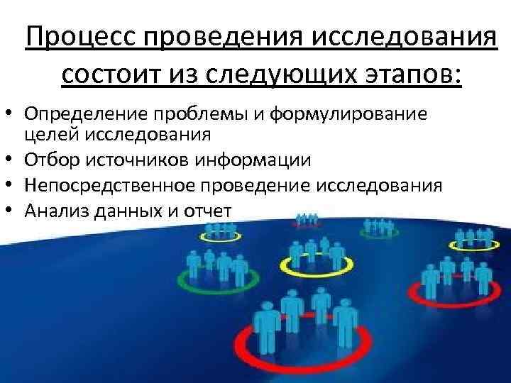 Процесс проводить исследования