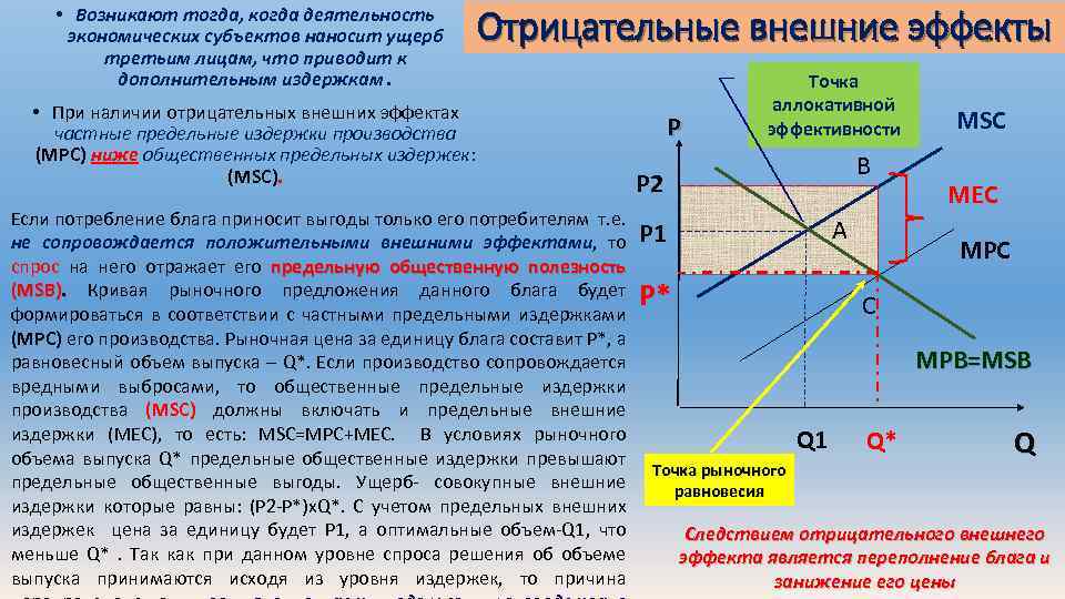  • Возникают тогда, когда деятельность экономических субъектов наносит ущерб третьим лицам, что приводит