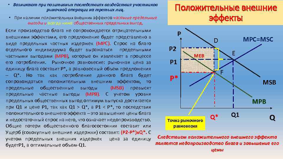  • Возникают при позитивных последствиях воздействия участников рыночной операции на третьих лиц. •