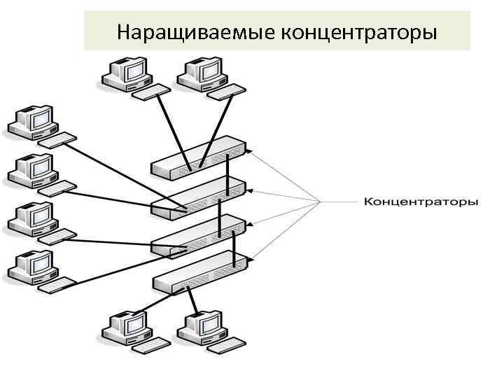 Наращиваемые концентраторы 