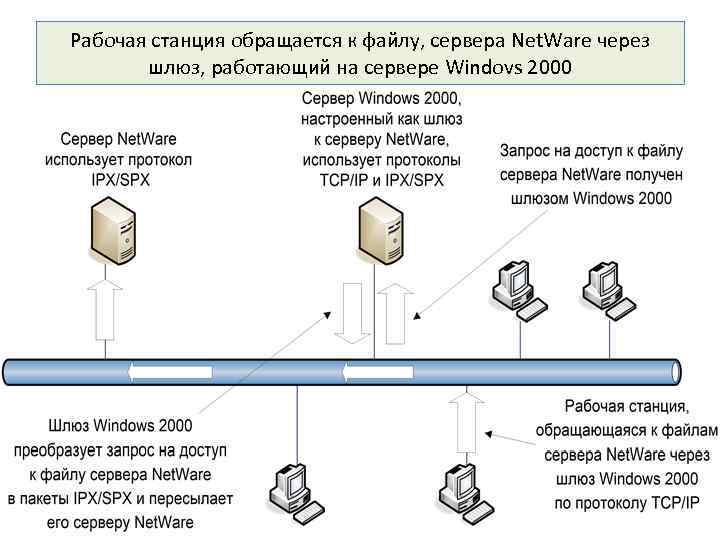 Рабочая станция адрес