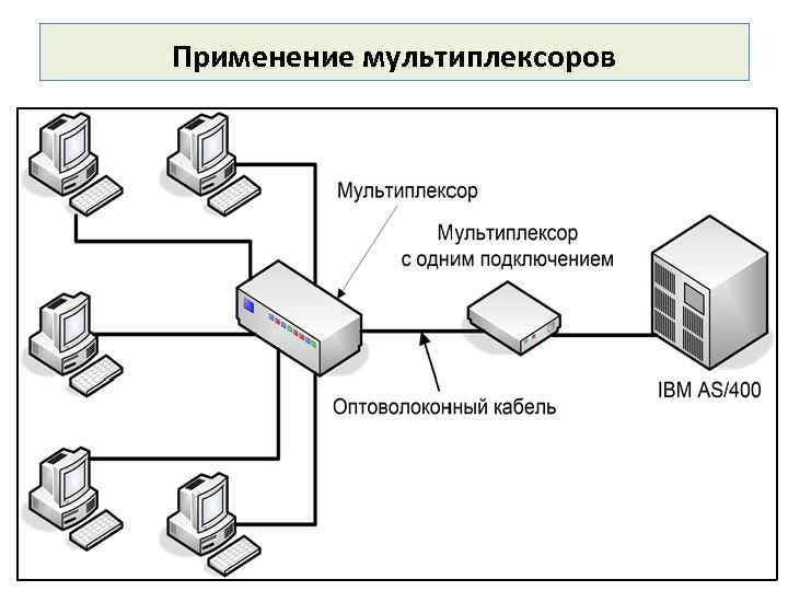 Применение мультиплексоров 