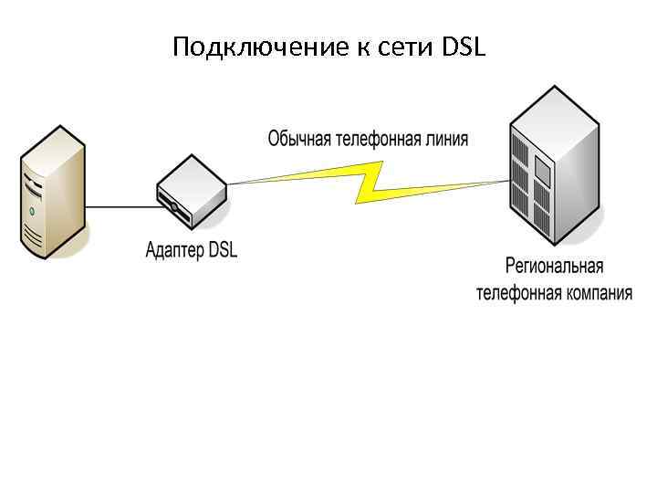 Подключение к сети DSL 