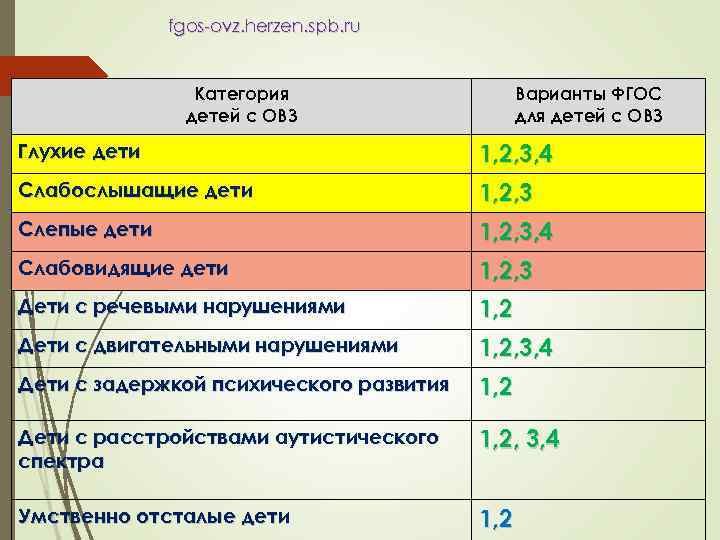 fgos-ovz. herzen. spb. ru Категория детей с ОВЗ Варианты ФГОС для детей с ОВЗ
