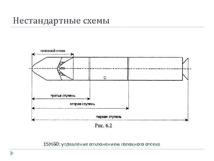 Нестандартные схемы