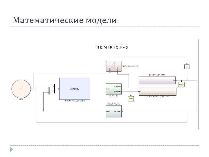 Математические модели 