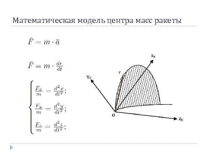 Математическая модель центра масс ракеты r 