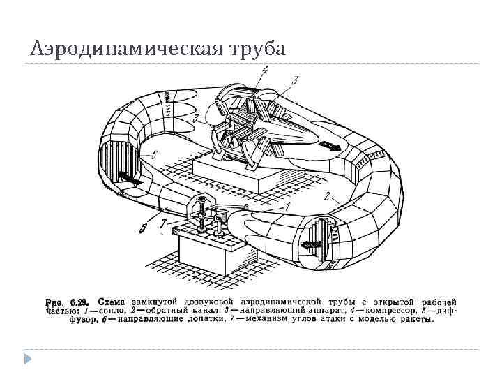 Аэродинамическая труба 