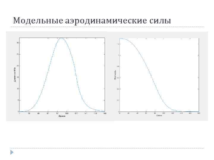 Модельные аэродинамические силы 