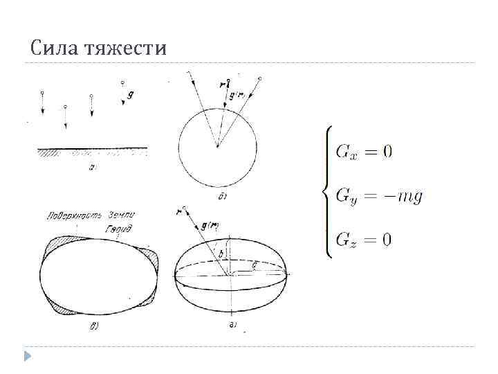 Сила тяжести 