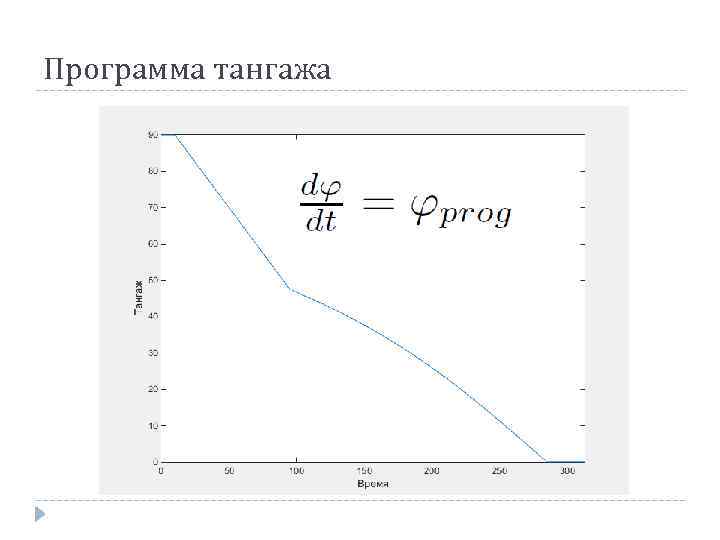 Программа тангажа 