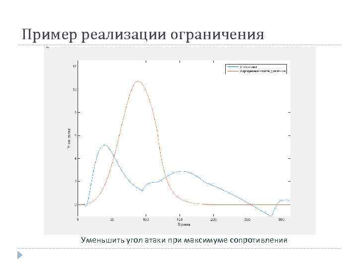 Пример реализации ограничения Уменьшить угол атаки при максимуме сопротивления 