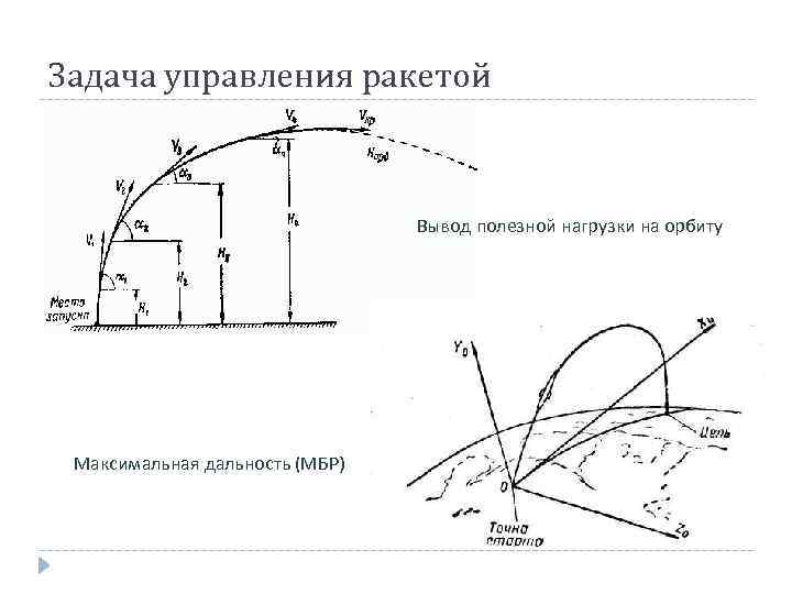 Спектр рг схема выведения