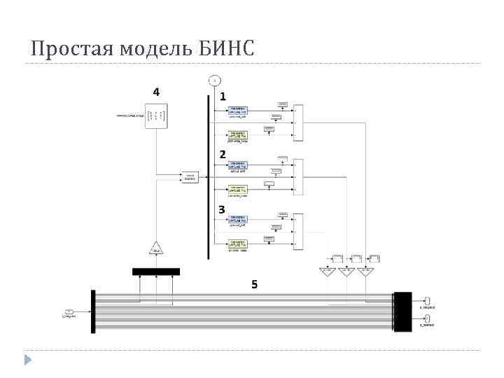 Простая модель БИНС 