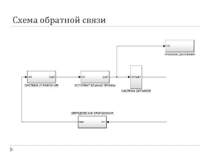 Схема обратной связи 