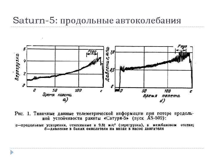 Saturn-5: продольные автоколебания 