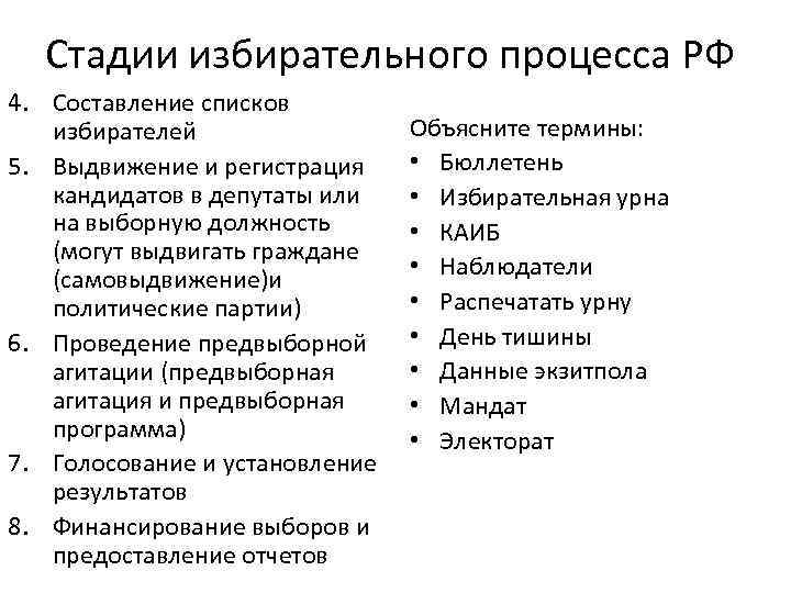 План по теме избирательное право и избирательный процесс