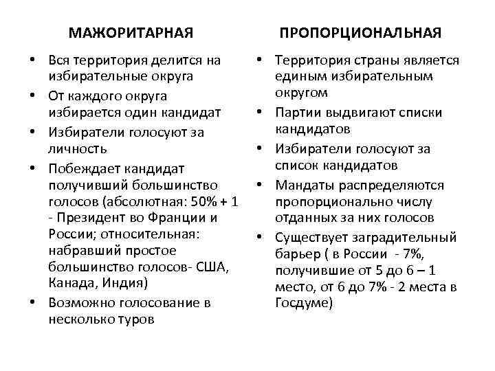 Избирательная система рф план