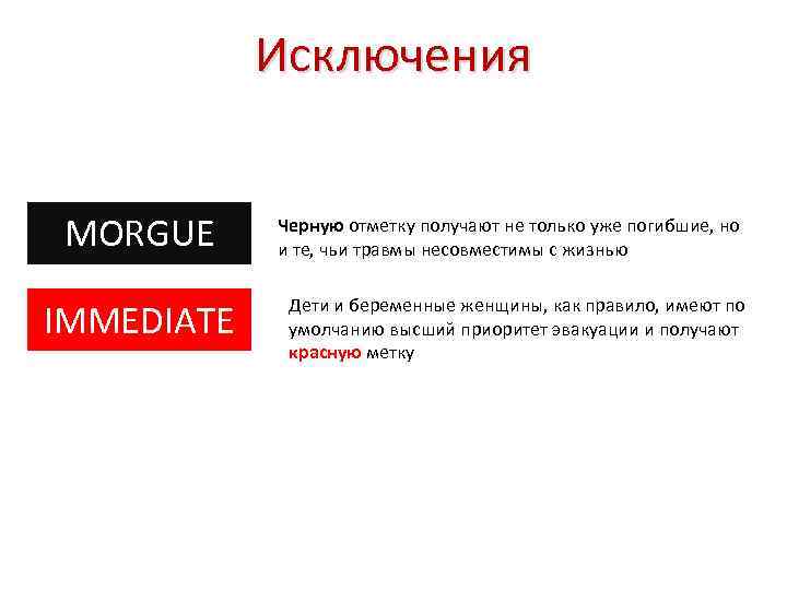 Исключения MORGUE IMMEDIATE Черную отметку получают не только уже погибшие, но и те, чьи