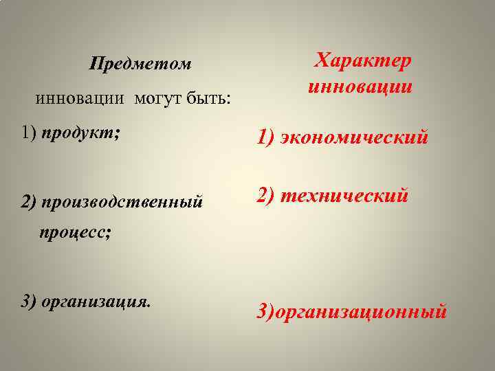 Предметом инновации могут быть: Характер инновации 1) продукт; 1) экономический 2) производственный 2) технический