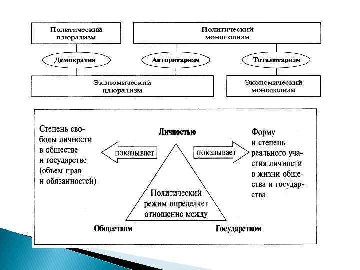 Сущность государства в политической системе общества