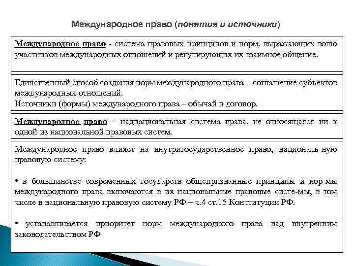 Понятие право принципы источники. Понятие международного права. Международное право понятие. Понятие источников международного права. Международно правовая сущность это.