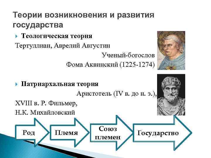 Каковы основные положения теологической теории происхождения государства