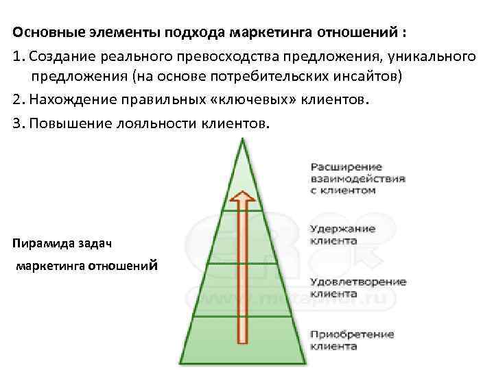 Основные элементы подхода маркетинга отношений : 1. Создание реального превосходства предложения, уникального предложения (на