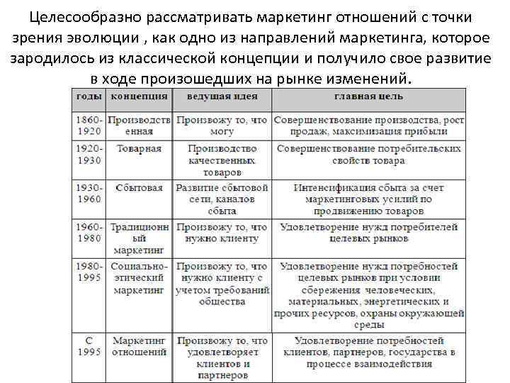 Целесообразно рассматривать маркетинг отношений с точки зрения эволюции , как одно из направлений маркетинга,