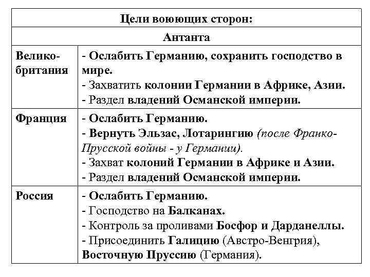 Планы воюющих сторон в первой мировой войне