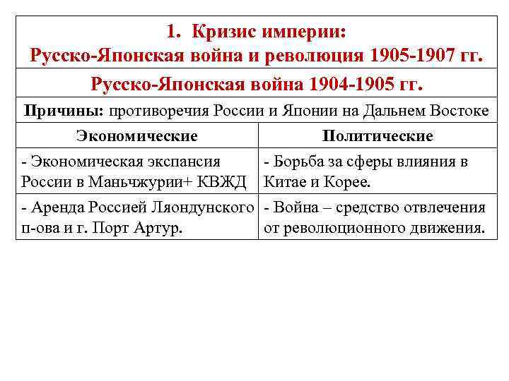 Кризис империи. Причины русско-японской войны 1905-1907. Русско-японская война 1905-1907 причины ход итоги. Кризис империи русско-японская война и революция 1905-1907. Причины революции русско японской войны 1905.