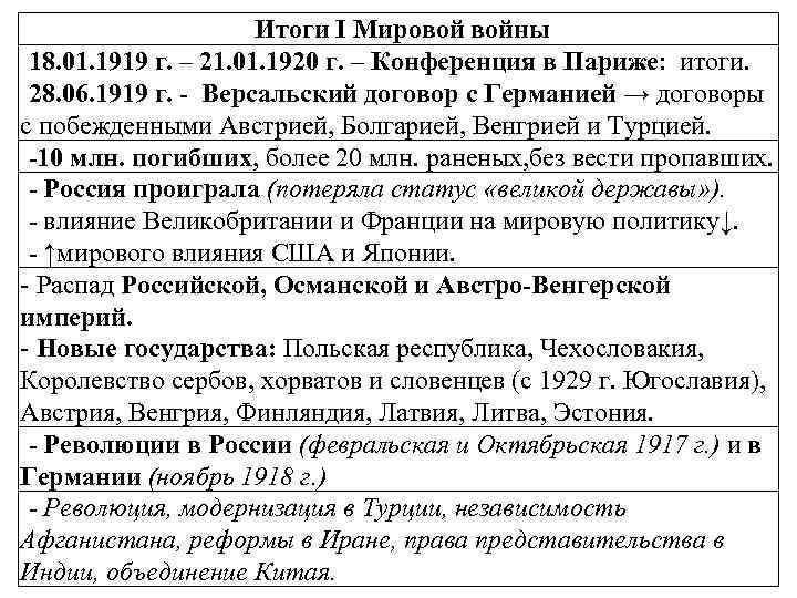 Итоги I Мировой войны 18. 01. 1919 г. – 21. 01. 1920 г. –