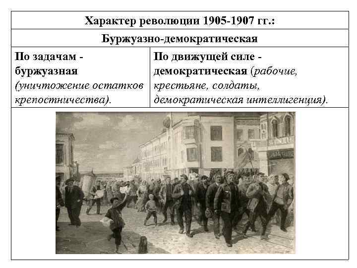 Русская революция 1905 1907 характер