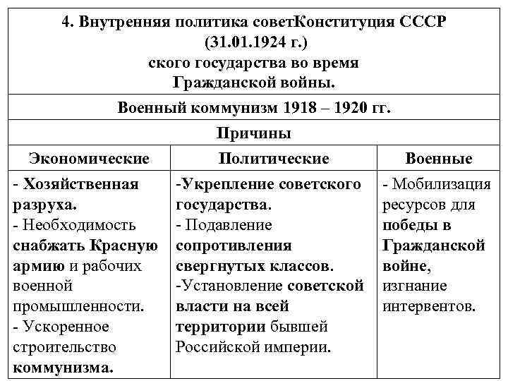 Внутренняя политика государства план