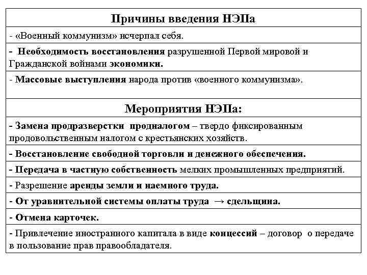 Новая экономическая политика схема