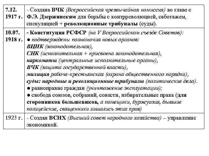 7. 12. - Создана ВЧК (Всероссийская чрезвычайная комиссия) во главе с 1917 г. Ф.