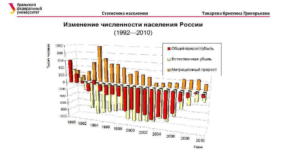 Статистика населения Токарева Кристина Григорьевна 