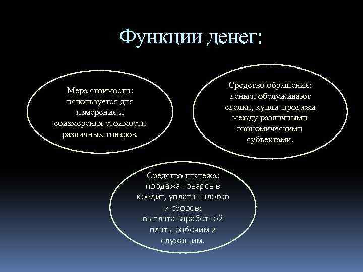 Функции денег: Мера стоимости: используется для измерения и соизмерения стоимости различных товаров. Средство обращения: