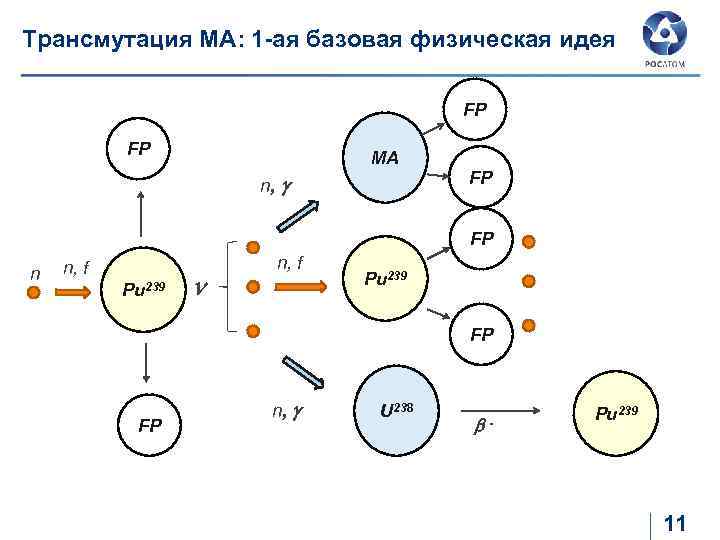 Ядерные циклы