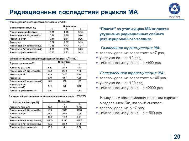 Радиационные последствия рецикла МА “Платой” за утилизацию МА является ухудшение радиационных свойств регенерированного топлива: