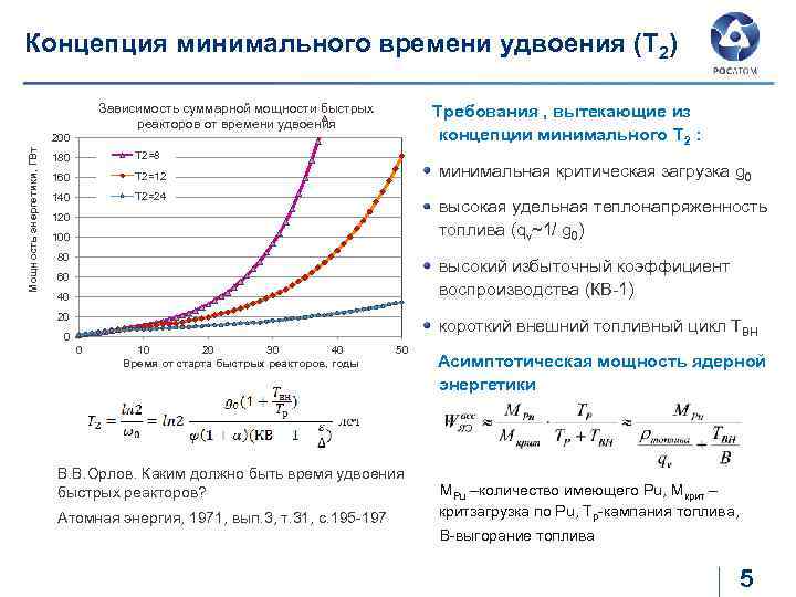 Концепция минимального времени удвоения (Т 2) Зависимость суммарной мощности быстрых реакторов от времени удвоения